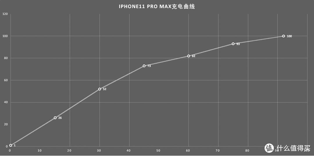 从续航快充看旗舰机实用性：iPhone 11 Pro Max与荣耀30 Pro+对比测试