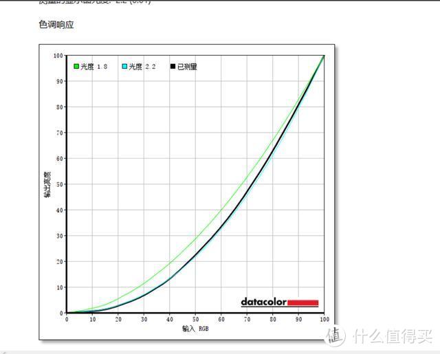 280Hz刷新率显示器是怎样的体验？华硕电竞特工VG259QM显示器评测