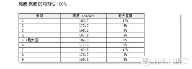 280Hz刷新率显示器是怎样的体验？华硕电竞特工VG259QM显示器评测