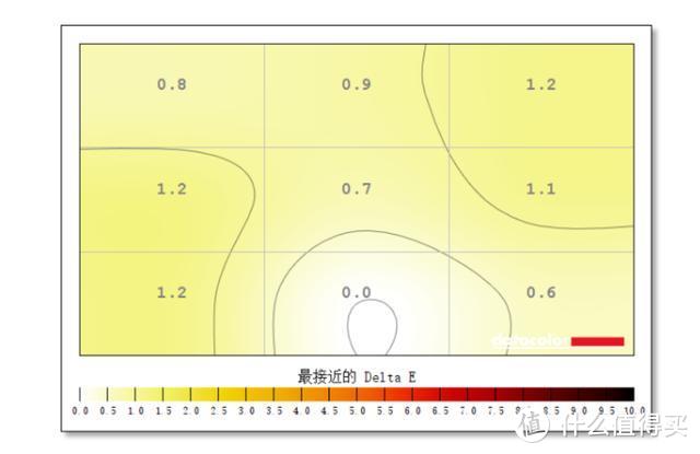 280Hz刷新率显示器是怎样的体验？华硕电竞特工VG259QM显示器评测