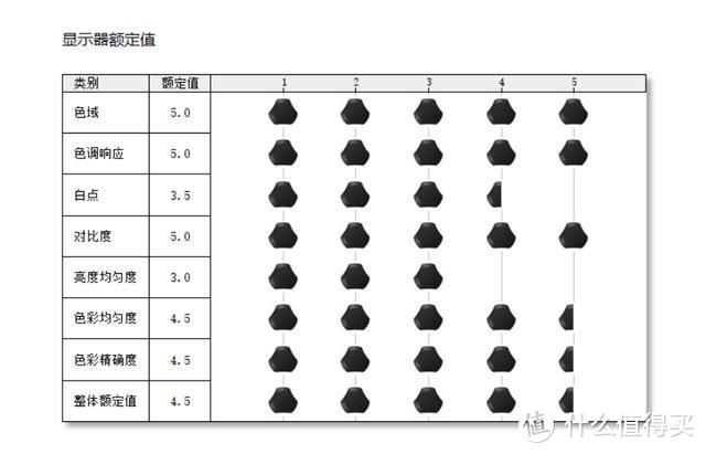 280Hz刷新率显示器是怎样的体验？华硕电竞特工VG259QM显示器评测