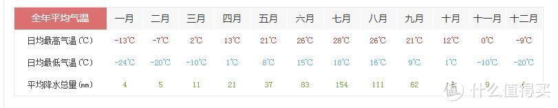 纳凉避暑好去处：14小时览尽精华，哈尔滨市区夏季一日旅游全攻略。