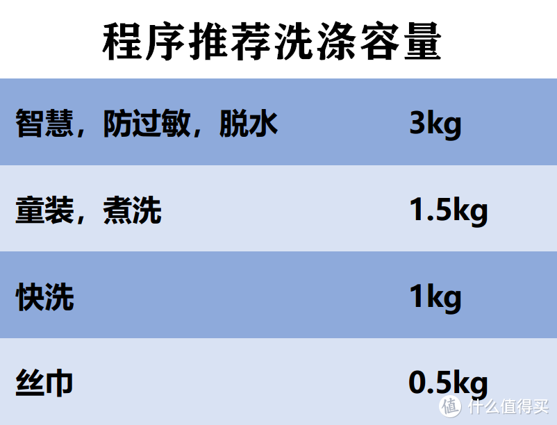 理想的第二台洗衣机——海尔壁挂洗衣机深度体验