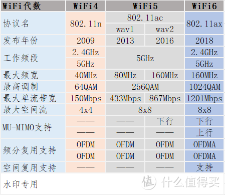 没有有线环境？Mesh和WiFi6碰撞能有什么火花