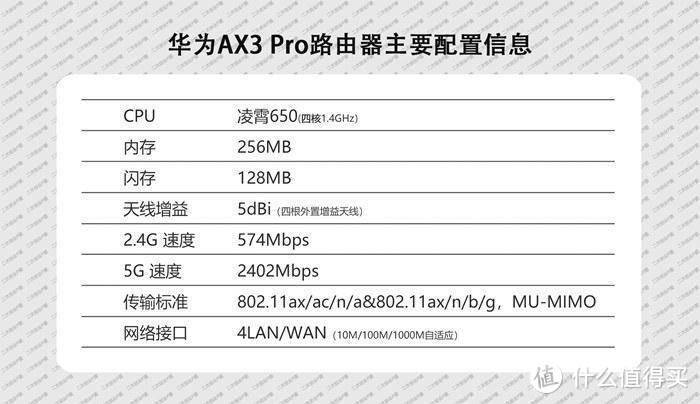 华为AX3 Pro路由评测：NFC加持802.11ax路由可还行？