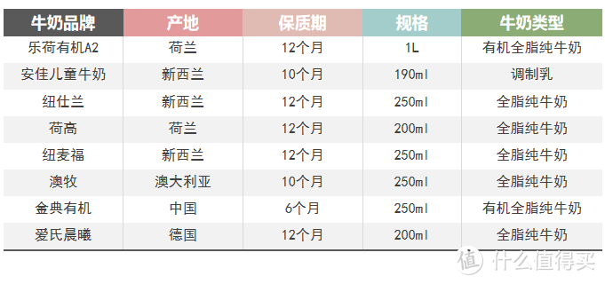 宝宝从奶粉到牛奶如何过渡？多款牛奶大比拼 原来宝宝的第一口奶这样选！