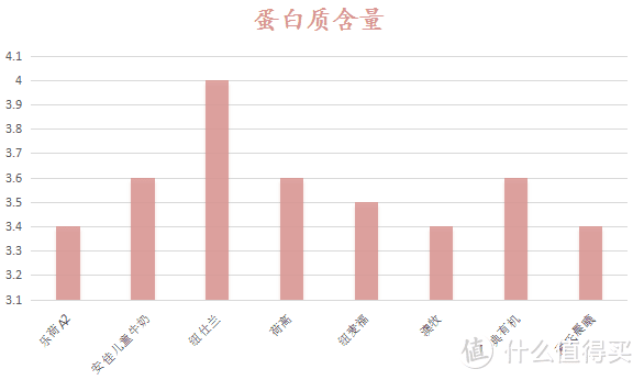 （图标单位g/100ml）