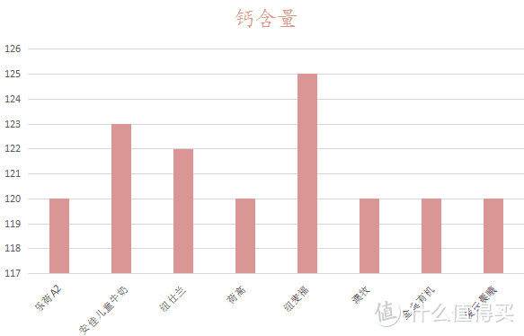 （图表单位mg/100ml）