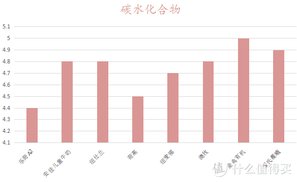 （图表单位g/100ml）