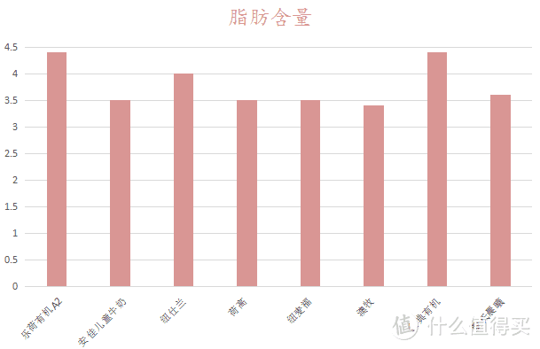 （图表单位g/100ml）