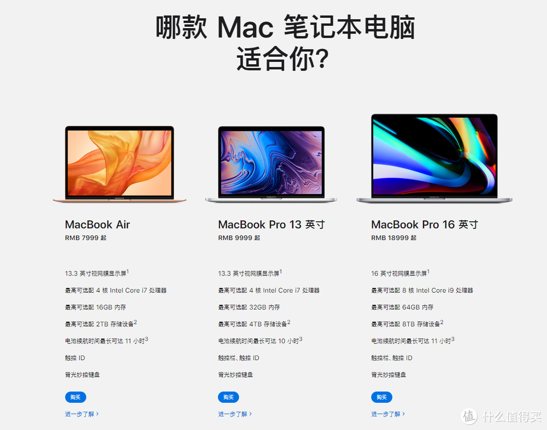 究竟该买哪款MacBook？ 2020年5月全系对比&购买推荐 