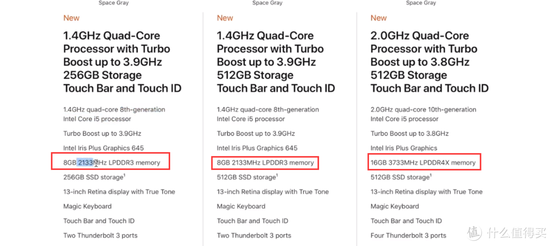 究竟该买哪款MacBook？ 2020年5月全系对比&购买推荐 