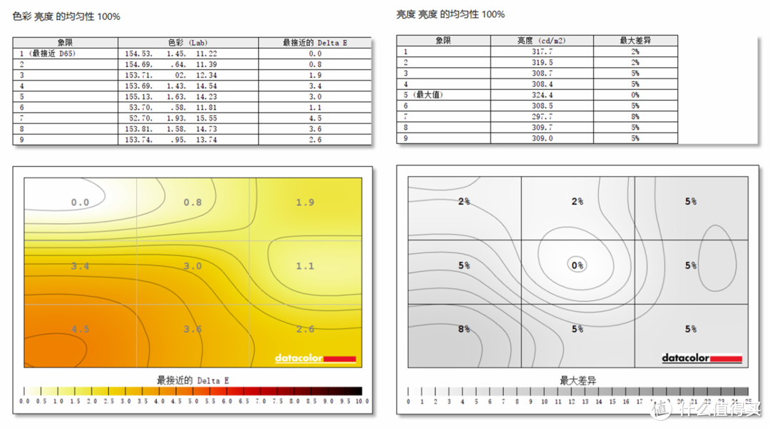 移动的桌面级性能小钢炮：雷神 911Pro 钛空2代游戏本深度体验