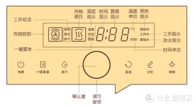 变身小厨娘，我有助力神器—方太蒸烤烹饪机ZK-T1