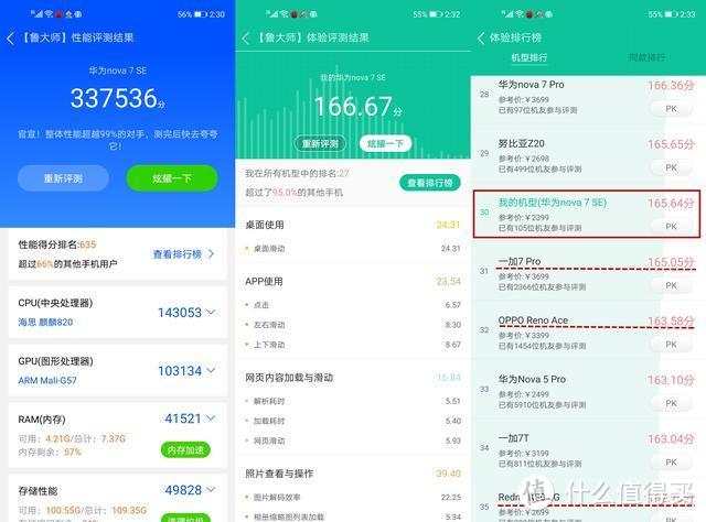 华为nova系列新机的隐藏“boss”？华为nova7 SE让等等党不再等等