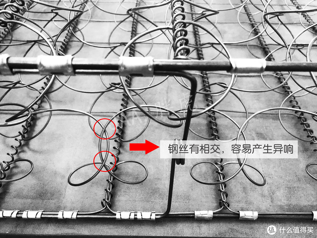 床垫的基本构造之弹簧篇NO.2