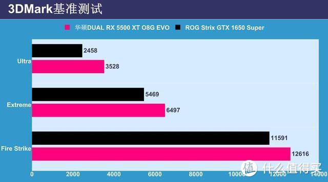 华硕RX5500XT显卡体验：入门级A卡值得买吗？