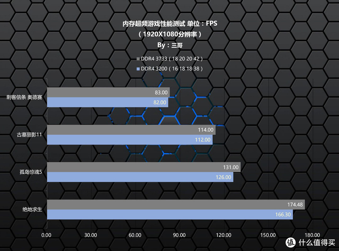 不会造内存的机电厂家不是好厨师？安钛克KATANA DDR4 3200 8GX2内存超频体验