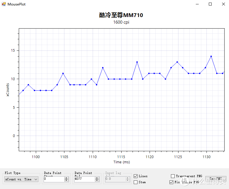 轻巧赛高！：酷冷至尊MM710洞洞鼠上手体验