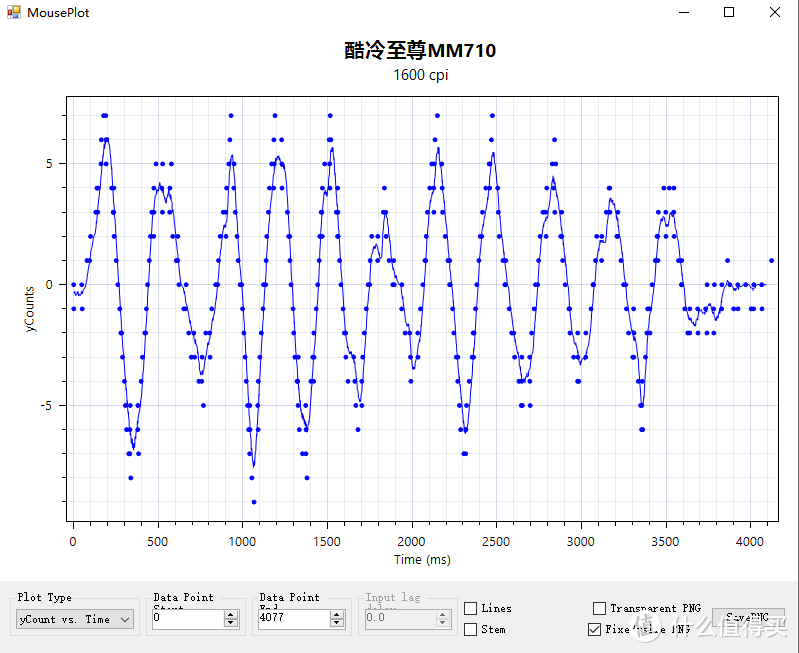 轻巧赛高！：酷冷至尊MM710洞洞鼠上手体验