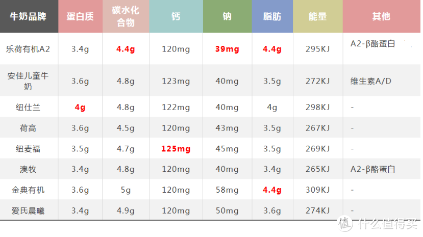 宝宝从奶粉到牛奶如何过渡？多款牛奶大比拼 原来宝宝的第一口奶这样选！