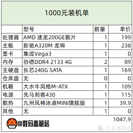 金牌配置单 从千元到万元 618装机配置单前瞻 电脑装机配置单 什么值得买