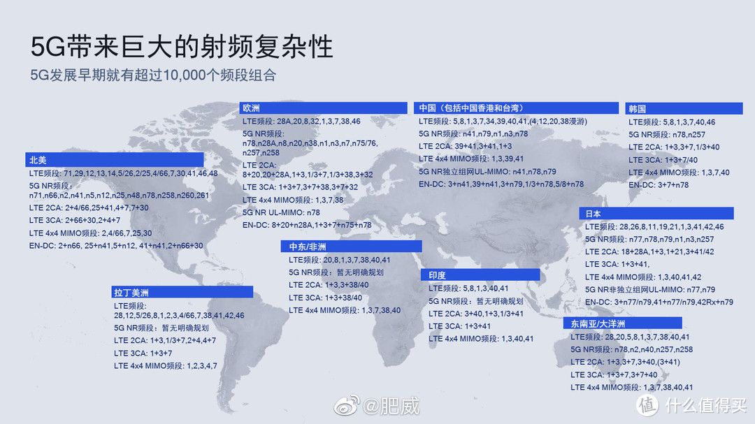 5G手机选购指南，55款5G手机该选哪个？『2020年5月』