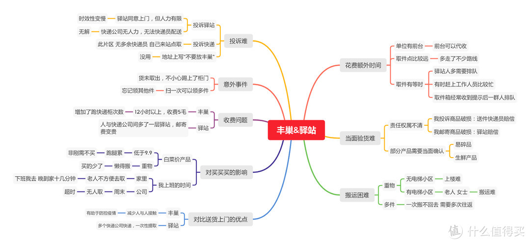 有一说一，自从有了“丰巢”和“驿站”，对我的买买买生活带来的改变~