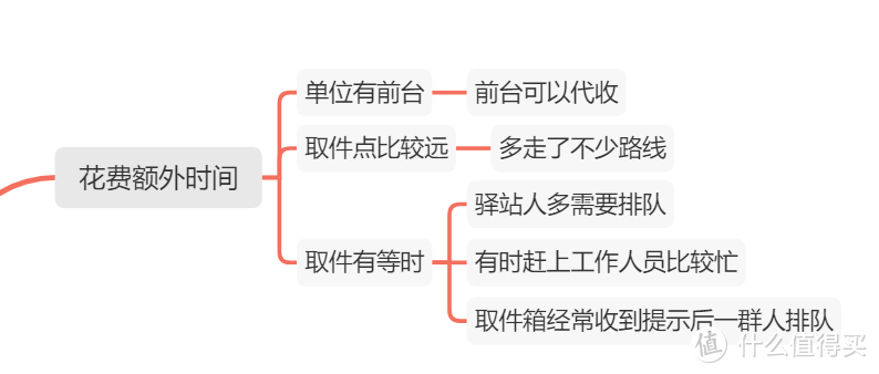 有一说一，自从有了“丰巢”和“驿站”，对我的买买买生活带来的改变~