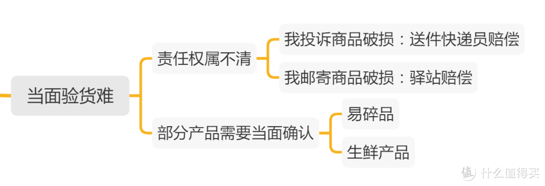 有一说一，自从有了“丰巢”和“驿站”，对我的买买买生活带来的改变~