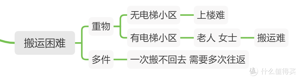 有一说一，自从有了“丰巢”和“驿站”，对我的买买买生活带来的改变~