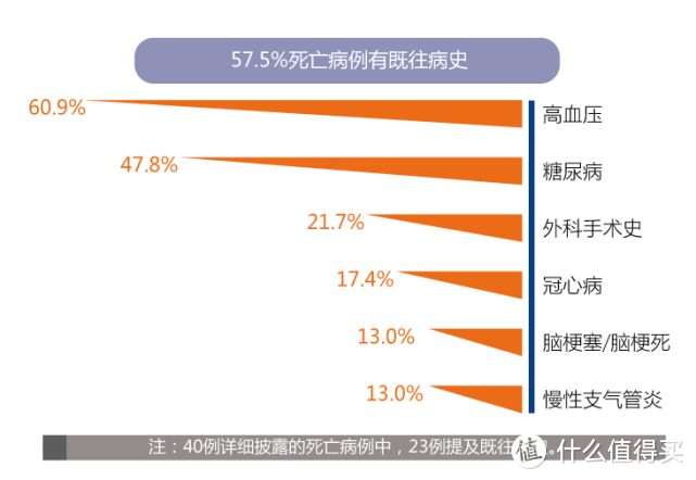 科普高血压也能买的保险