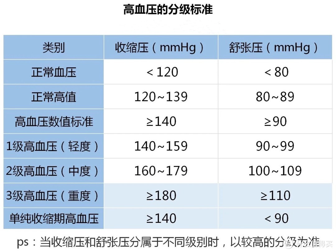 科普高血压也能买的保险