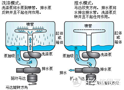 年轻人的第一台洗碗机？——米家洗碗机台面式开箱及一个月使用感受