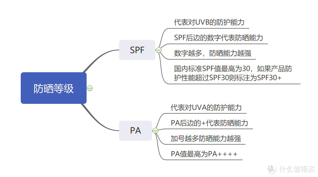 三分天注定，七分靠打拼——直男也要护肤之低配超值教程