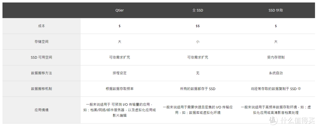 我全都要！威联通TS-551上实现NAS 、软路由、HTPC一体机