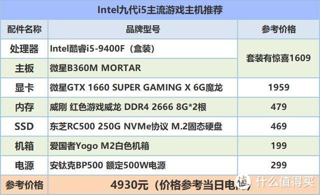 GTX1660 Super性价比相当足，怎么用它装机更香？