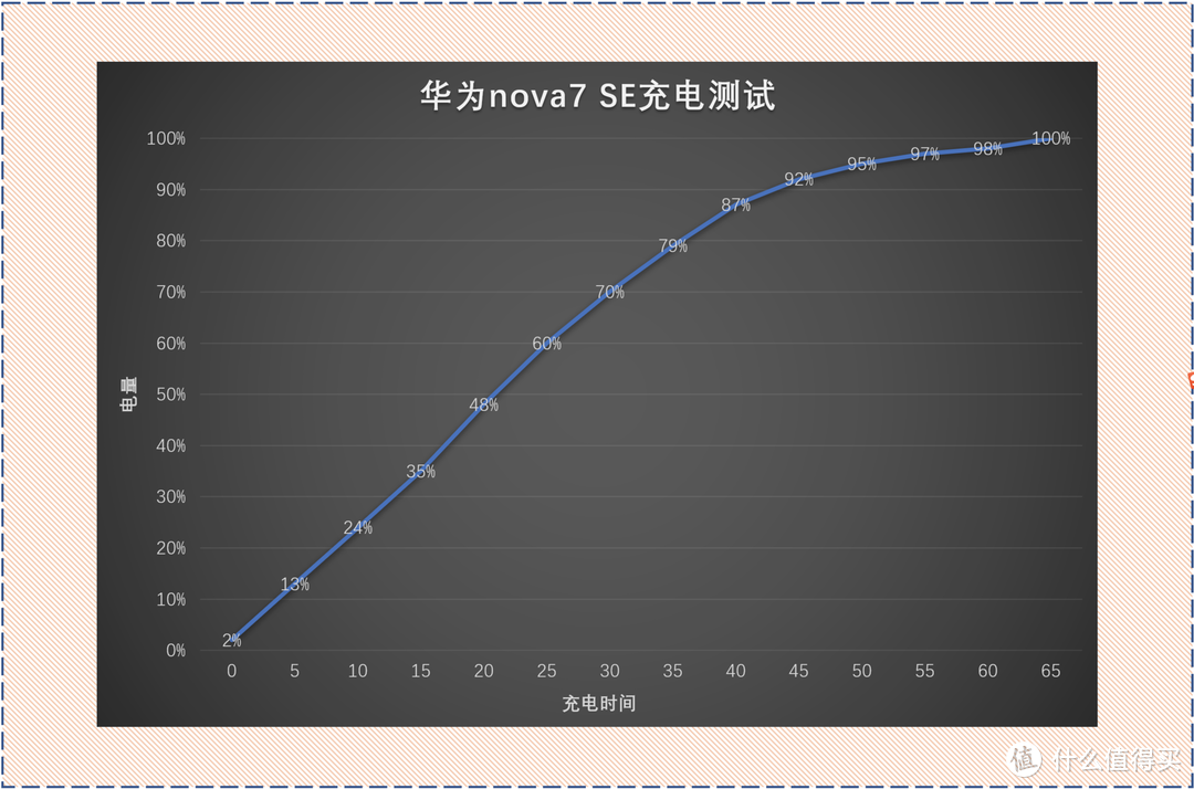 「评测」不只是时尚，深度体验带你认识更加全面的华为nova7 SE