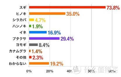 有什么你去了日本才知道的事情？冷知识无限更新（3  上）