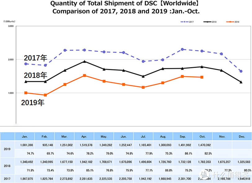 有了“一亿像素”的手机还需要买相机?我来告诉你为什么,还要告诉你买什么
