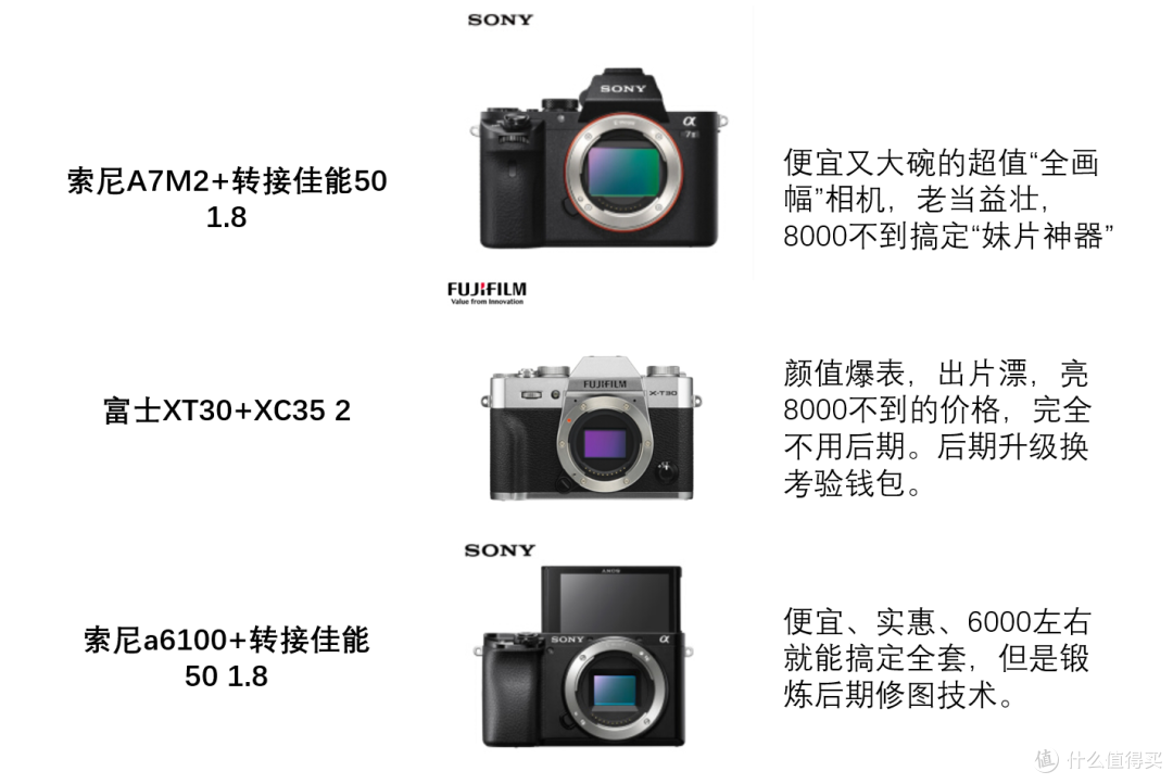 有了“一亿像素”的手机还需要买相机?我来告诉你为什么,还要告诉你买什么