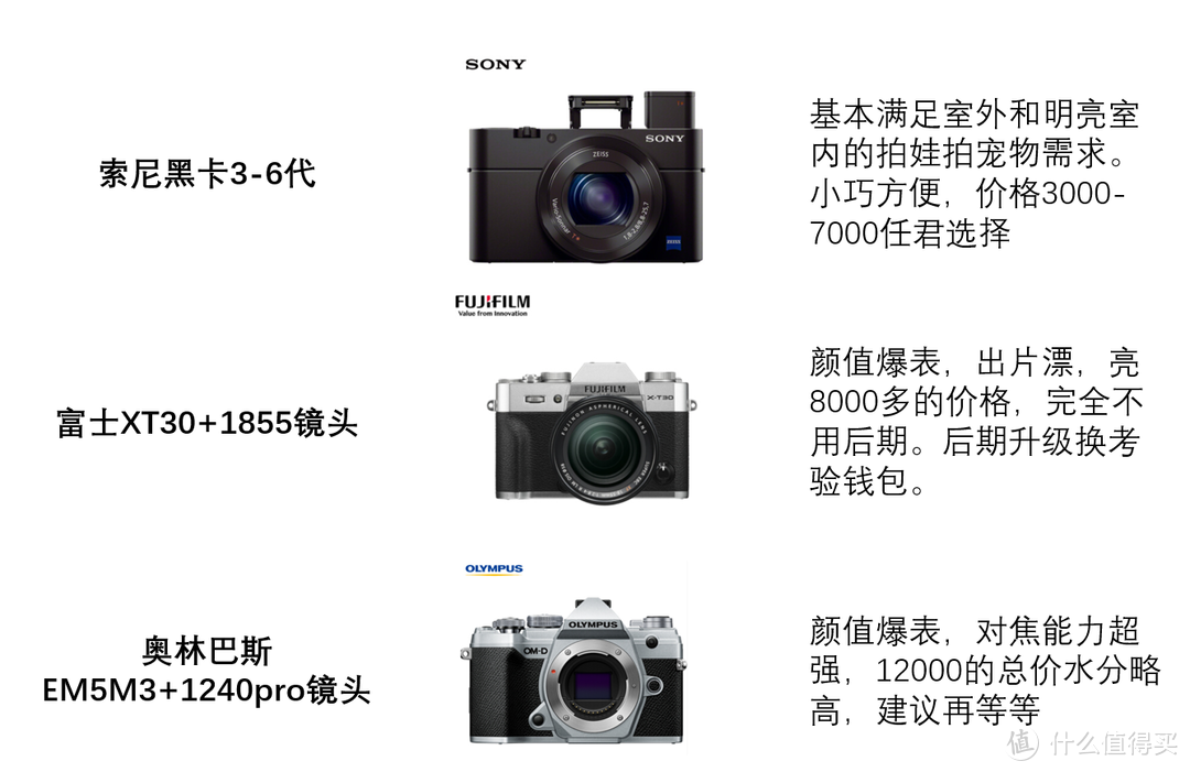 有了“一亿像素”的手机还需要买相机?我来告诉你为什么,还要告诉你买什么