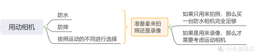 有了“一亿像素”的手机还需要买相机？我来告诉你为什么，还要告诉你买什么