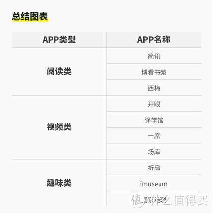 职场人学习成长必备的10个APP，个个免费好用，良心推荐！