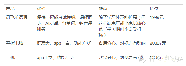 高考大省英语听力得满分—讯飞英语通助你英语通关！