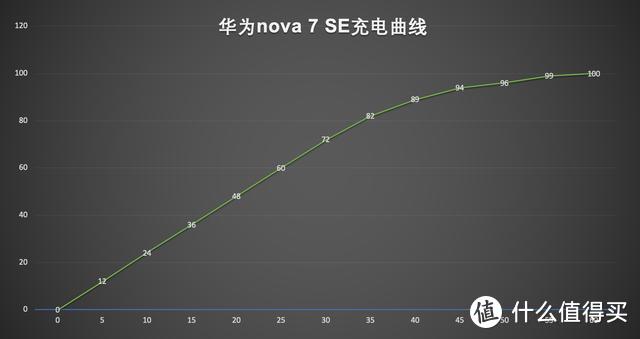 华为nova 7SE评测，"小杯"也有大"容量"，2000左右就买它