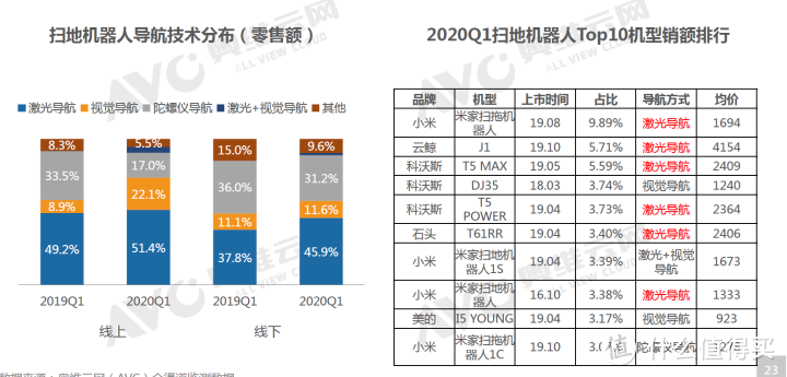 再次占据千元市场，米家扫拖机器人 G1体验