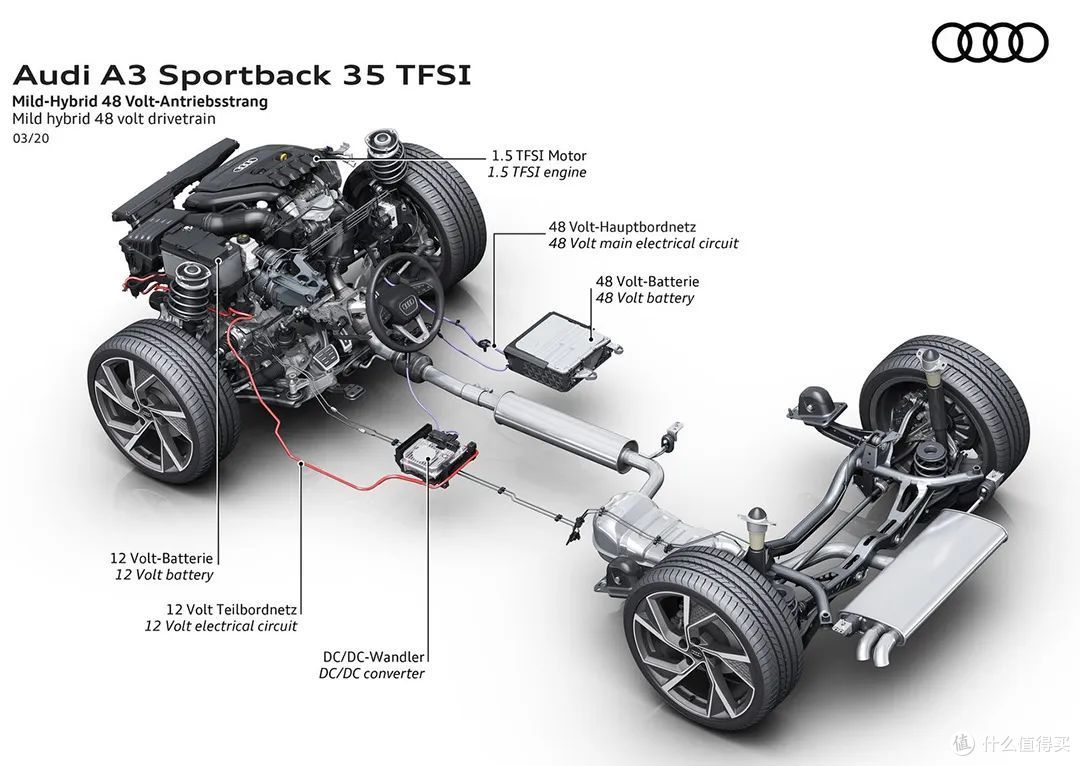教授评车篇一年轻人第一台豪车终于换代搭载全新发动机年内上市