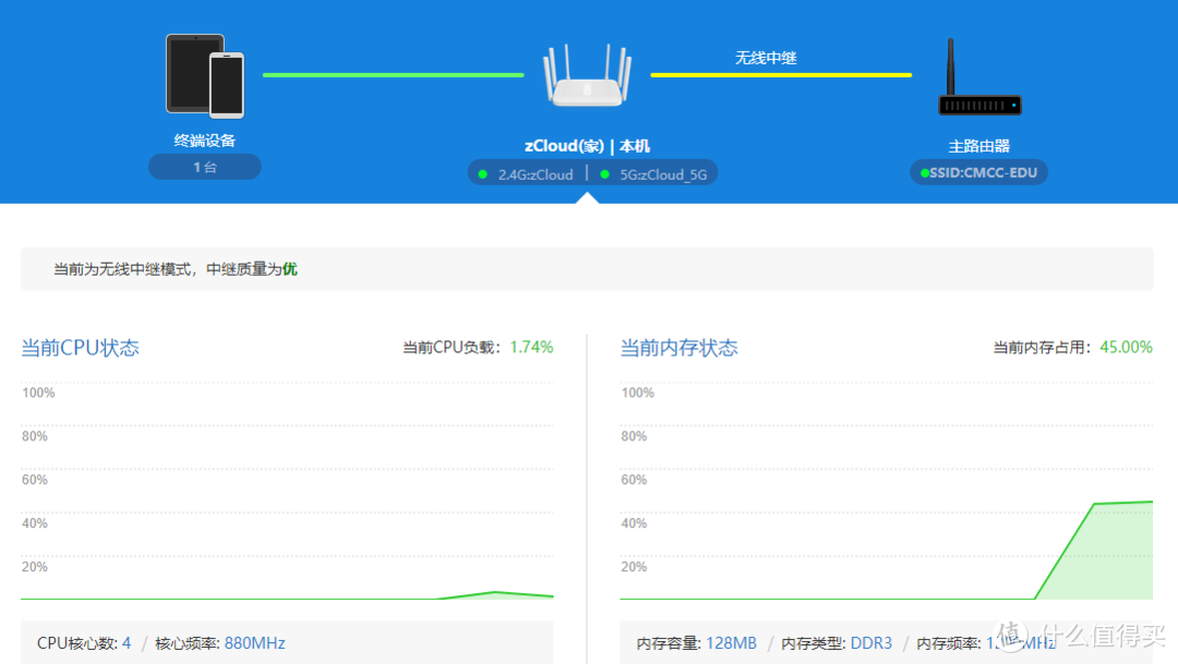 火的不要不要的Redmi AC2100开箱种草