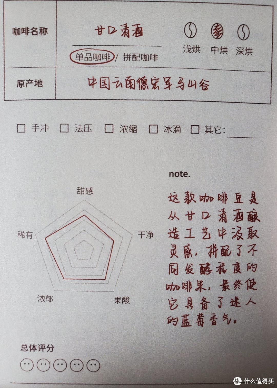 来，喝完这杯再说话——20杯不同挂耳咖啡的体验之旅